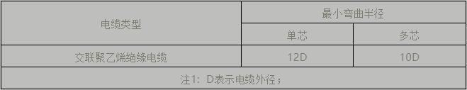 電纜支架、橋架設(shè)計(jì)及施工安裝要點(diǎn)