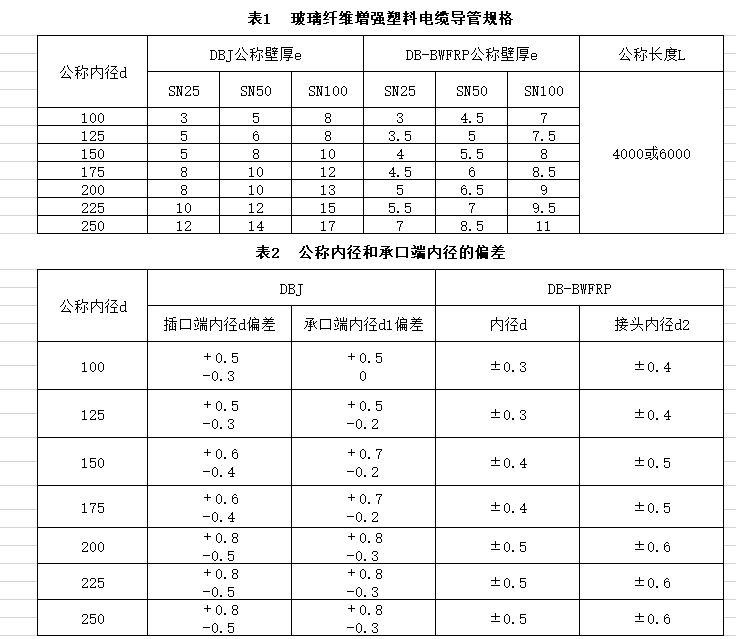 深捷通纖維纏繞編織拉擠管（DB-BWFRP）執(zhí)行標準